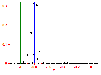 Strength function
